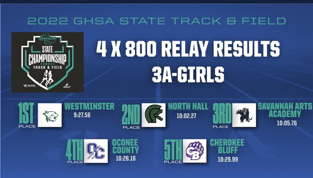 Cherokee Bluff XC/TF tweet media