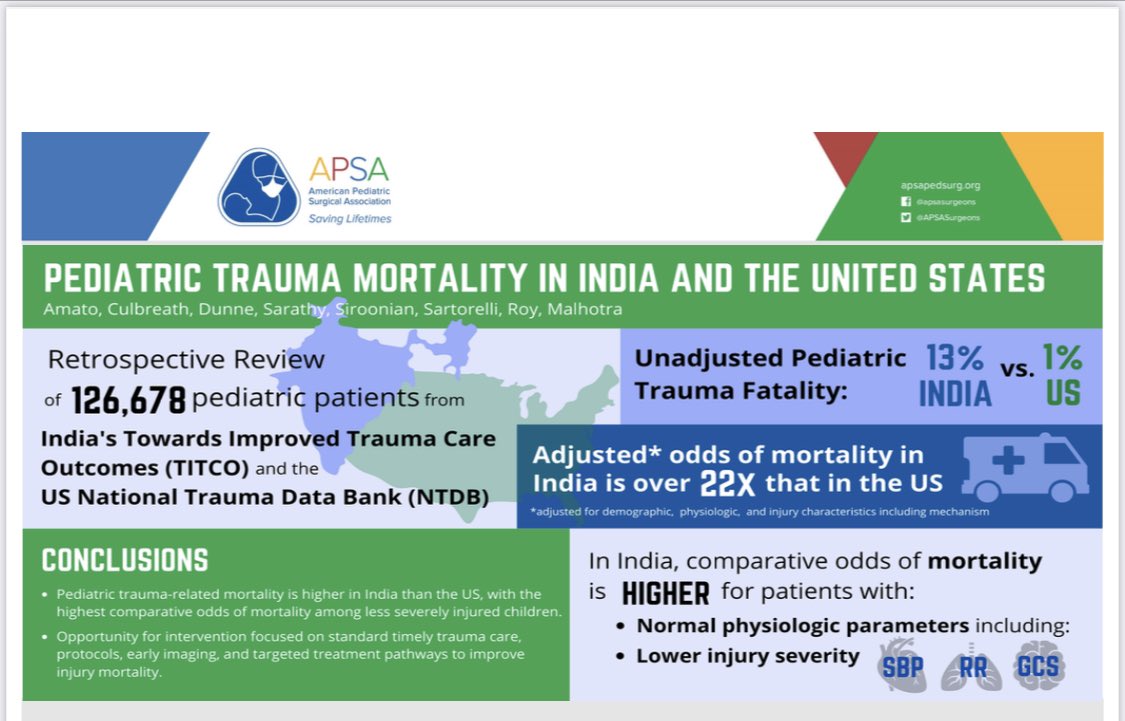 #APSA22 <a href="/APSASurgeons/">APSA Surgeons</a> <a href="/KateCulbreath/">Katherine Culbreath</a> <a href="/PediTraumaSoc/">Pediatric Trauma Soc</a>