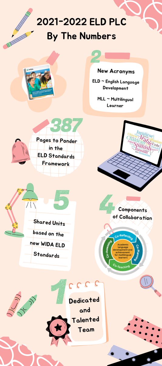 The K-5 ELD Team had quite a year! <a href="/HadeelAzzo/">Hadeel Azzo</a> #onlywb
