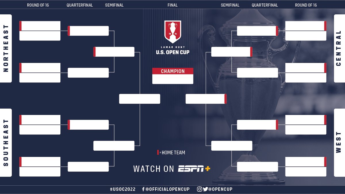 U.s. Open Cup Bracket 2023