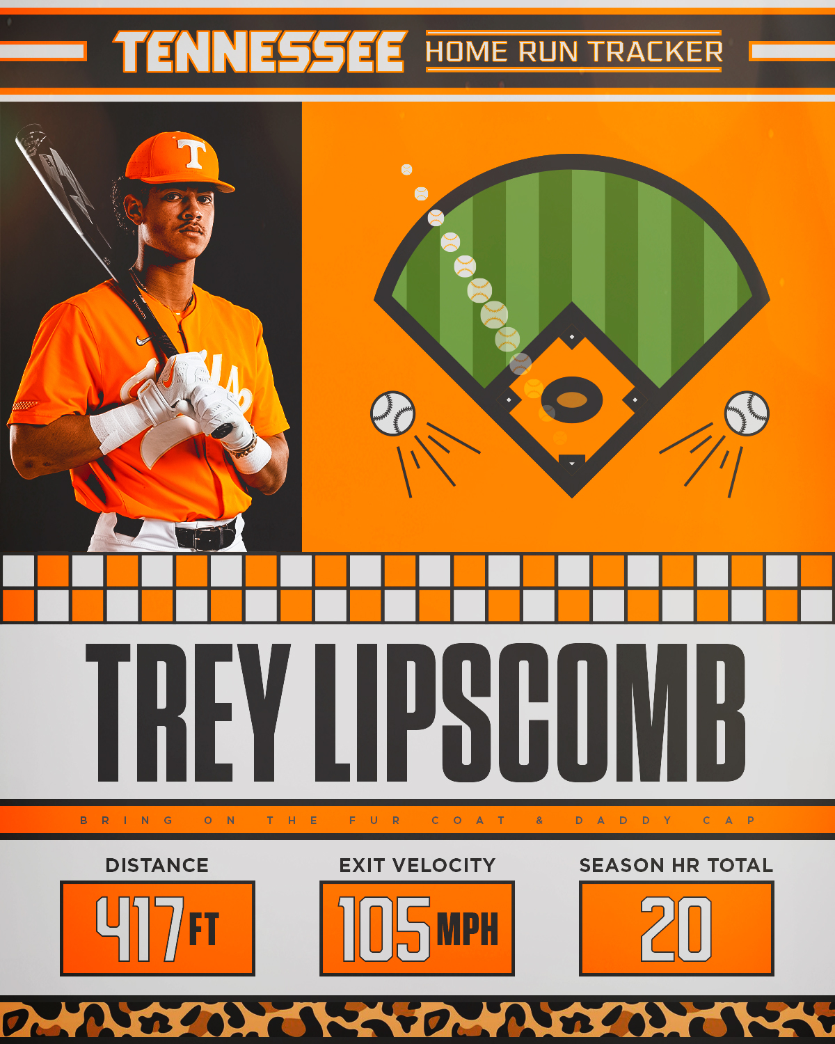 Tennessee Baseball on Twitter "https//t.co/EMiBhFFckM" / Twitter