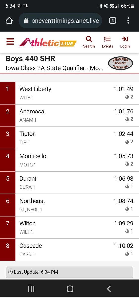 Tipton Boys Track Insider (@jodyglubka) on Twitter photo The shuttle hurdle of <a href="/GriffinNaderman/">Griffin Naderman</a> Nick Eicher <a href="/jacobbarton01/">Jacob Barton</a> and AJ Thumma place 3rd with a SB time of 1:02.44
This time currently puts them 6 in 2a and on the list of potential state qualifiers The shuttle hurdle of <a href="/GriffinNaderman/">Griffin Naderman</a> Nick Eicher <a href="/jacobbarton01/">Jacob Barton</a> and AJ Thumma place 3rd with a SB time of 1:02.44
This time currently puts them 6 in 2a and on the list of potential state qualifiers