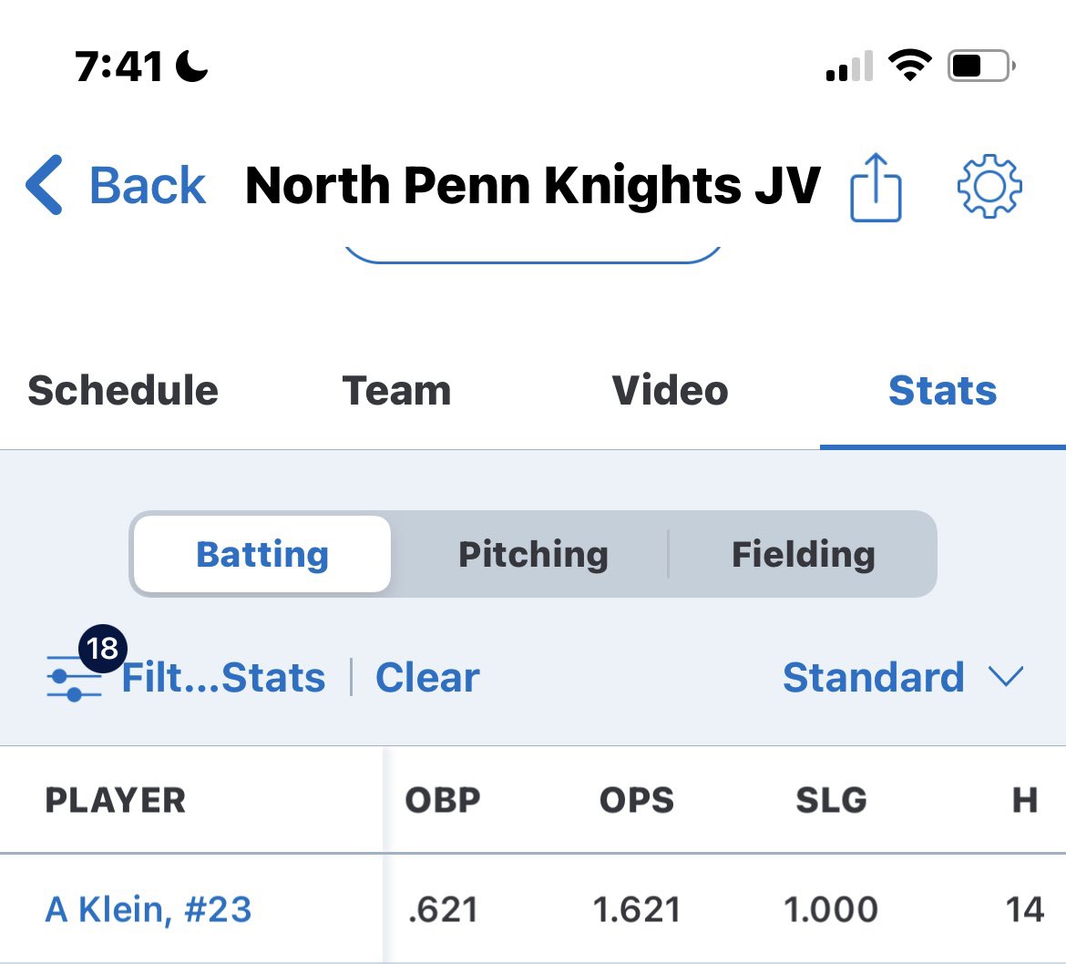 AnnaKlein723's tweet photo. Here is my batting stats at the end of JV season it was a great and fun season! I led the team in 4 offensive categories! @Relentlessath https://t.co/nI5WvQUrjH