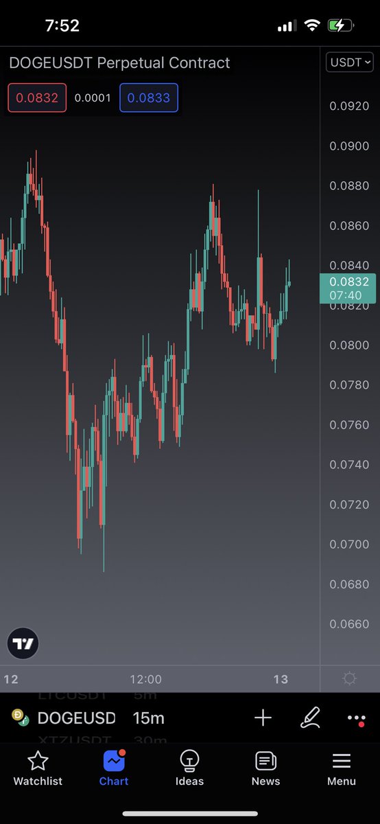 Chart Prophets tweet media