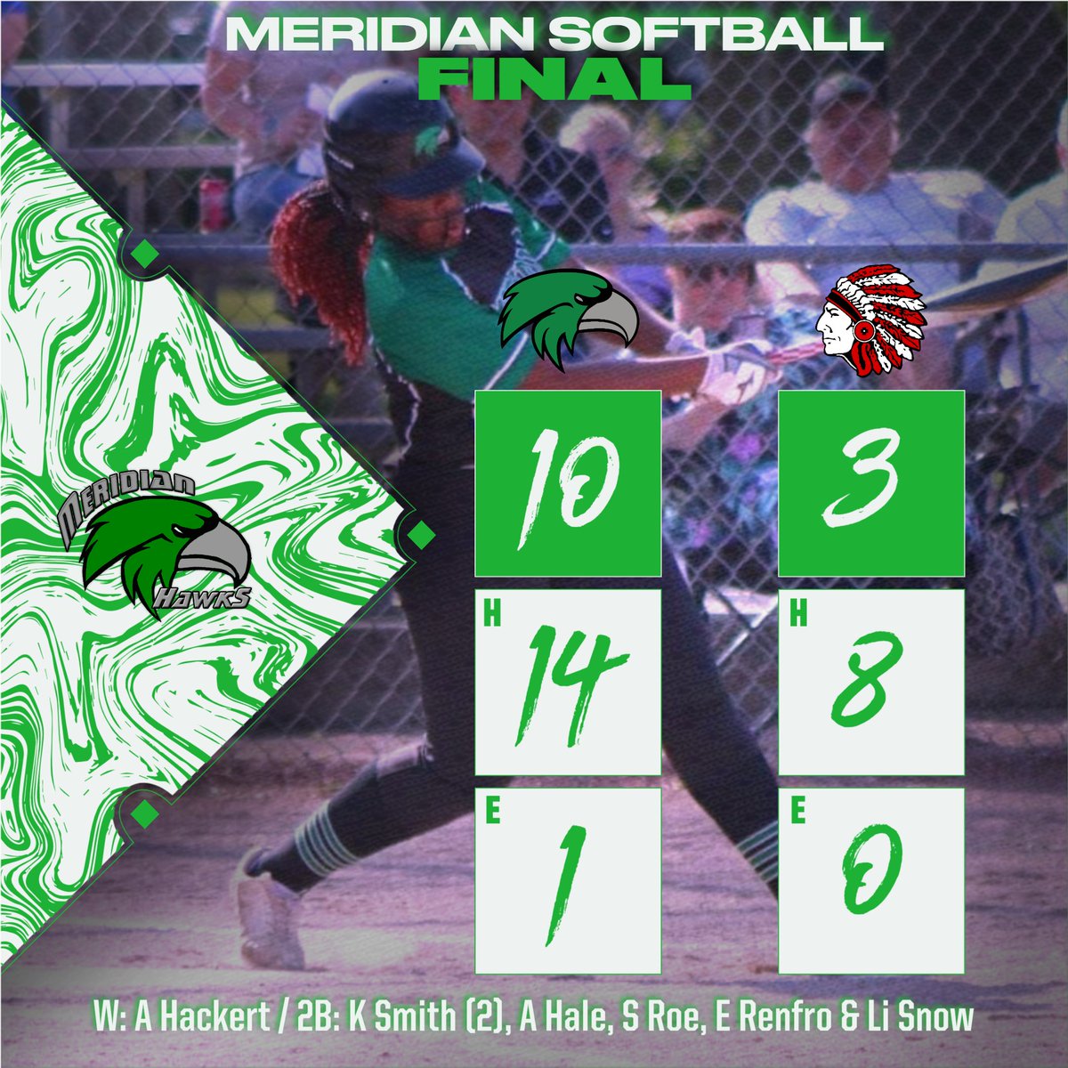 ad_meridian's tweet photo. BASEBALL steals a CIC road WIN over Tuscola, while SOFTBALL picks up a non-conference WIN over Nokomis! #WayToGoHawks #WeAreMeridian https://t.co/8VDBqpe68T