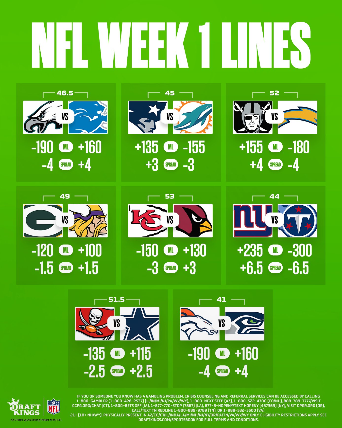 Nfl lines cheap week 1