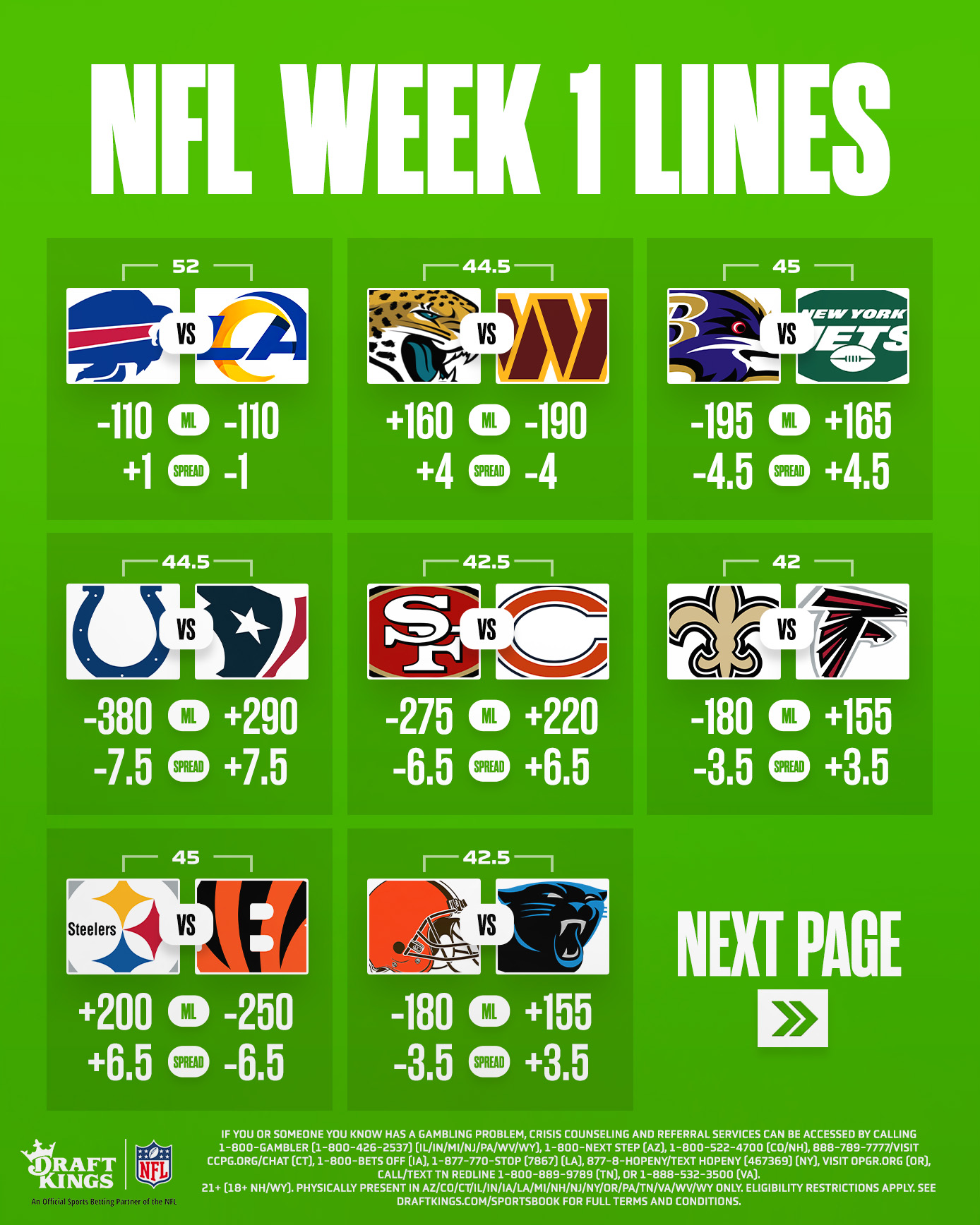 nfl football lines for week 1