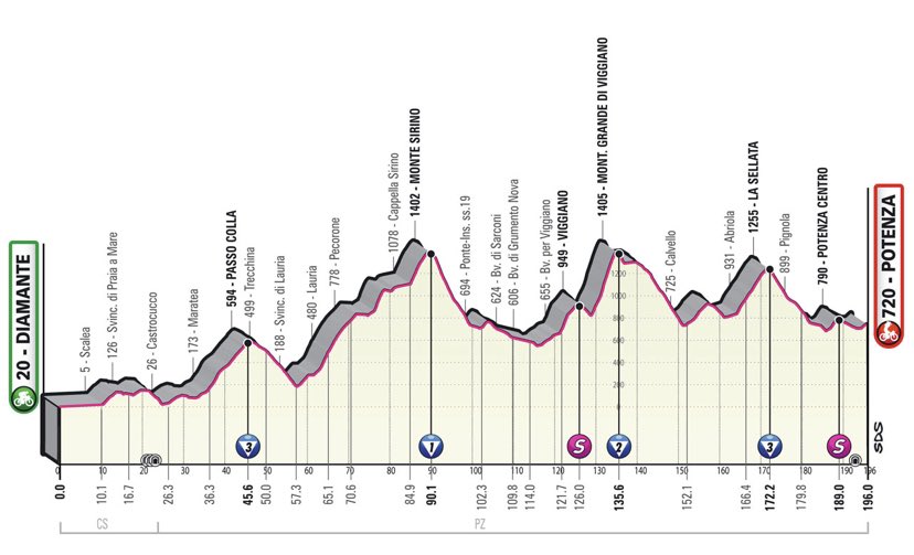 sidywhite_'s tweet photo. Nesta sexta-feira 13 👻 a etapa 7️⃣ do @giroditalia 🇮🇹 terá transmissão ao vivo no @DSportsBRNews pelo @directvgobrasil à partir das 6:30h🇧🇷
Prepare o café ☕️ e vamos girar juntos 🚴🏽♂️
📍Diamante - Potenza 196 km
#GiroNoDSports #Giro105 #Giro #DSportsBR #Cyclesmith #Cyclesmithhfx https://t.co/6CDEJnyqeL