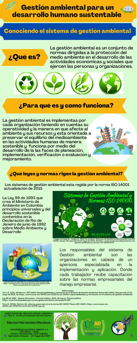 Marisol921290's tweet photo. Comparto mi infografía: Conociendo el sistema de gestión ambiental.   #SERVICIOSOCIALUNADISTAENCASA @ElOIRdelaRegion @DiegoFRRuiz12 @jonatha07013385 https://t.co/8AUalIUidc