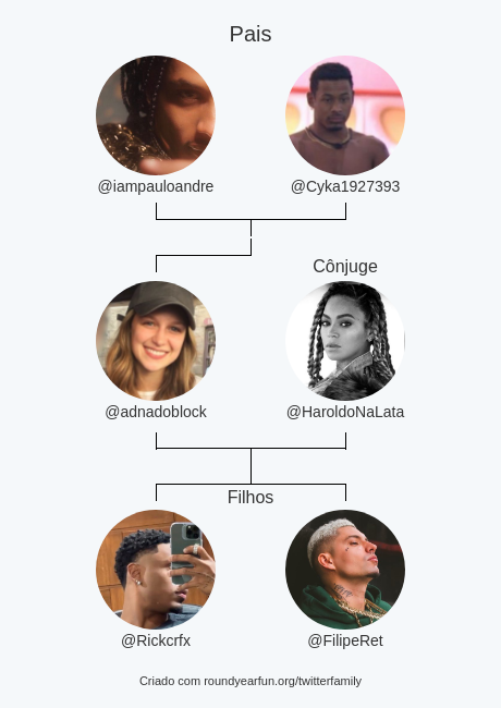 adnadoblock's tweet photo. Minha Twitter Família:
Pais: @iampauloandre @Cyka1927393
Cônjuge: @HaroldoNaLata
Filhos: @Rickcrfx @FilipeRet

via https://t.co/DeQbmI0pa7

⠀ https://t.co/CWnOqKKqpG