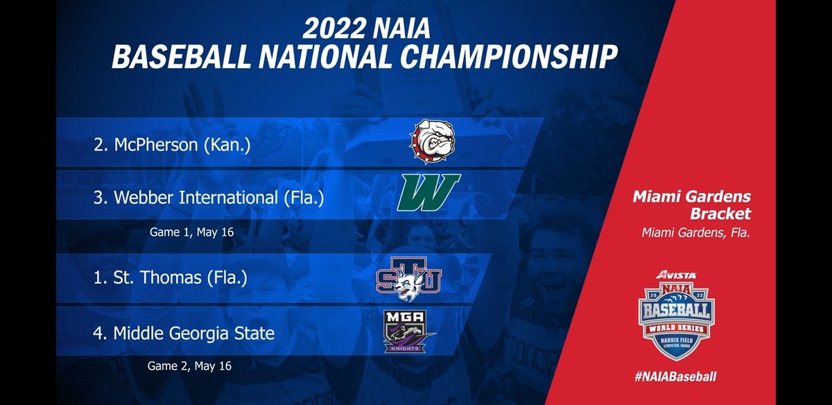 RickMaddock's tweet photo. @MacCollegeBSB @NAIA @STU_Athletics 🙏👏👏👏🙏 https://t.co/soInL8WKjk