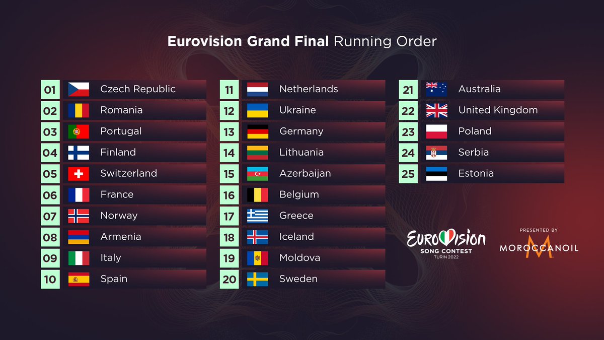 🔴 ÚLTIMA HORA

España actuará en el puesto 1️⃣0️⃣ de la final de #Eurovision 

<a href="/ChanelTerrero/">Chanel Terrero</a> interpretará su #SloMo justo después de los anfitriones italianos.

¿Pensáis que el puesto nos ayuda o perjudica? #Eurovision2022 #EurovisionRTVE