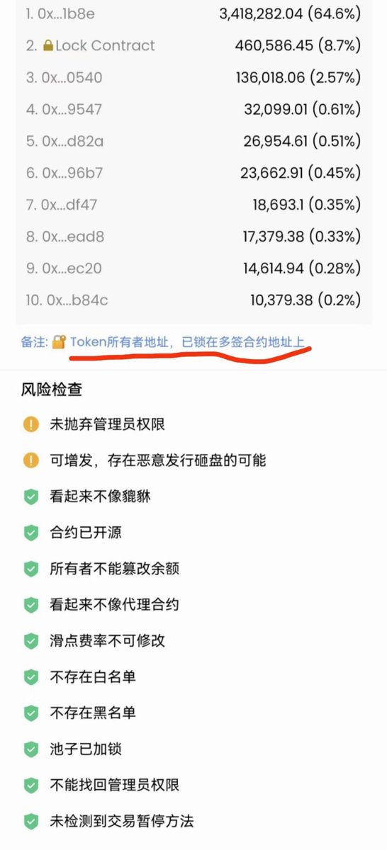 du40030078's tweet photo. 【平头哥这安全系数绝了！！撸起袖子加油干！！】

前三个地址：
1是流动池的341万RT
2是被销毁的46万RT
3是日产出未提取的70%Rt

显示未抛弃管理员权限：原因是Ave未检测到多签的因素，而管理员权限被限制在多签合约里面[庆祝]

显示可增发：原因是每日流动性激励释放出10000枚！ https://t.co/P8POPeIsWv