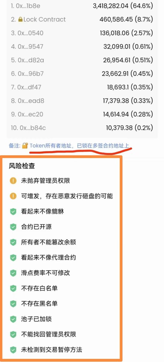 du40030078's tweet photo. 【平头哥这安全系数绝了！！撸起袖子加油干！！】

前三个地址：
1是流动池的341万RT
2是被销毁的46万RT
3是日产出未提取的70%Rt

显示未抛弃管理员权限：原因是Ave未检测到多签的因素，而管理员权限被限制在多签合约里面[庆祝]

显示可增发：原因是每日流动性激励释放出10000枚！ https://t.co/P8POPeIsWv