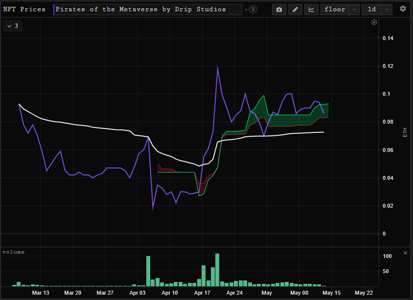 TraderDotNFT tweet media