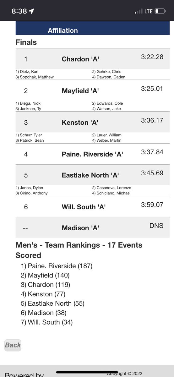 MayfieldSports's tweet photo. Congratulations to the boys 4x400 Relay, 2nd place finish. Mikey Montoni in for Jake Watson https://t.co/il3aMSeUUr
