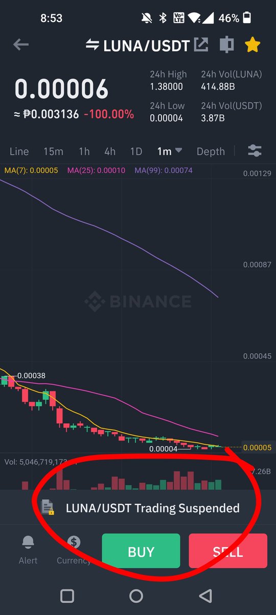ron300483's tweet photo. @terra_money Both $LUNA and $UST have been suspended in trading in Binance now. What now???!! https://t.co/36lPLWtUUX