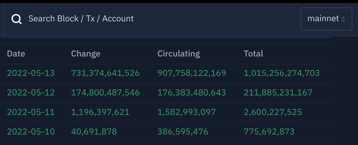 ron300483's tweet photo. @stablekwon So what now?!!! LUNA has now 1 Trillion total supply https://t.co/sM7LKt0ZLk