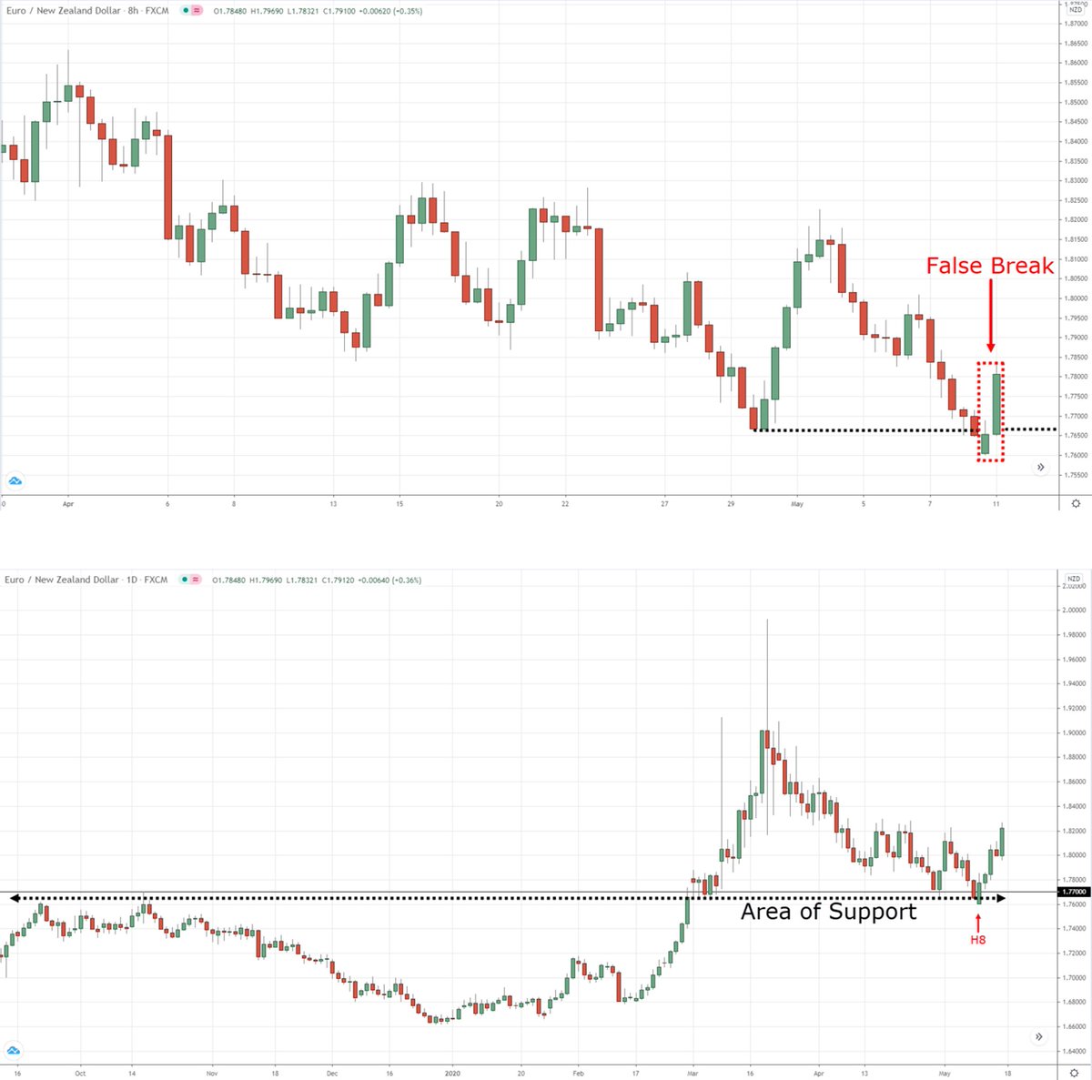 [THREAD] There are hundreds of price patterns out there. But not all of ...