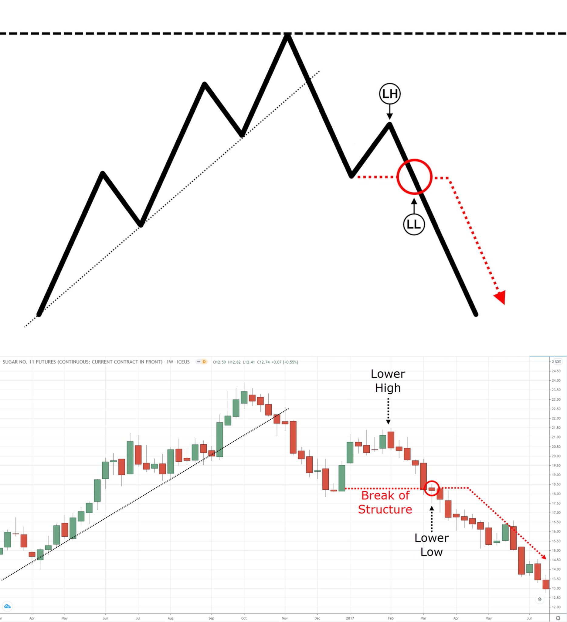 Rayner Teo on Twitter: 