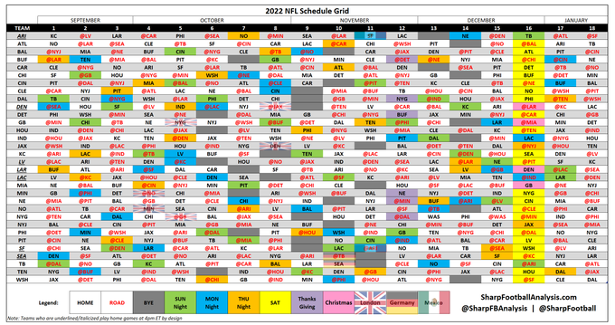 2022 nfl regular season schedule grid strength of schedule sharp football