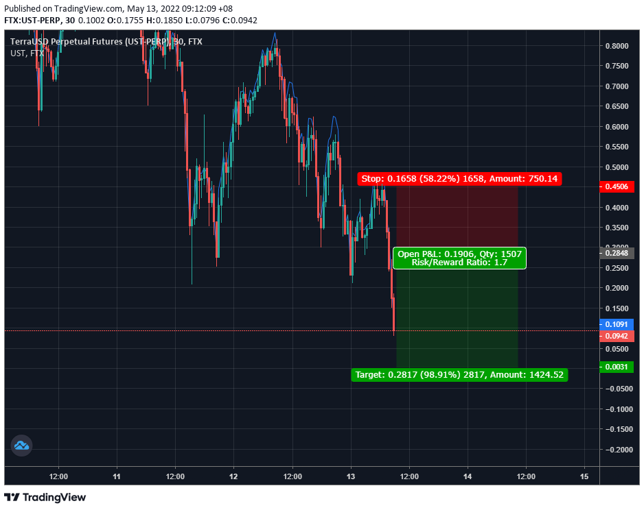 zones_trader's tweet photo. @sebxbt @blovescrypto89 @ProfitDecryptor @Tradermayne I'm up by $6 on my $10 position 🧠 https://t.co/DKdxfB9fWr
