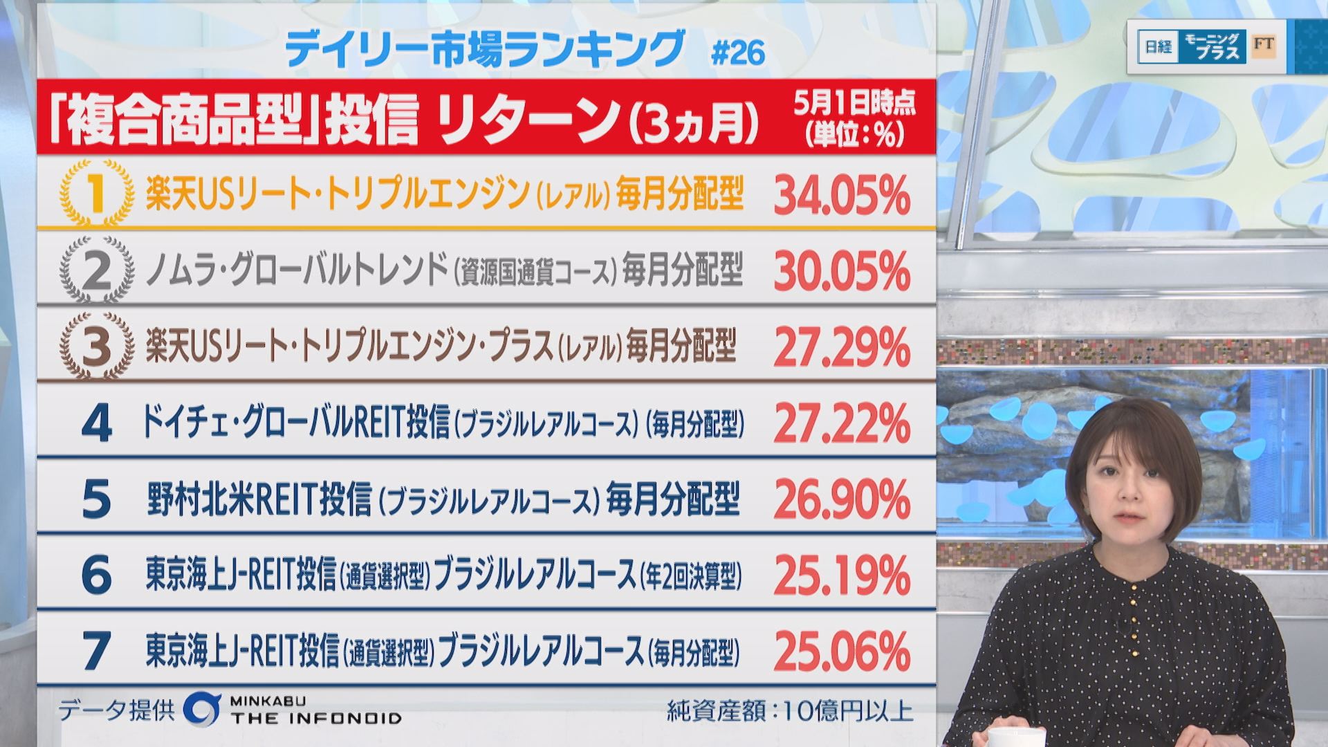 ブラジルレアル Twitter Search Twitter
