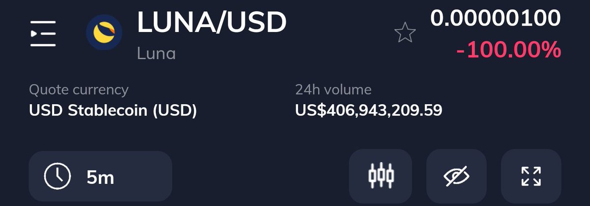 Never have I seen a daily "-100%" ever before