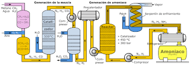 orozcodavidd's tweet photo. Haber y Bosch, además de recibir el premio Nobel por sus investigaciones, dieron nombre al proceso de producción del amoniaco que no ha dejado de utilizarse desde entonces. De hecho, el proceso de Haber-Bosch es la innovación más significativa del siglo XX. https://t.co/tq2JaVZl7P