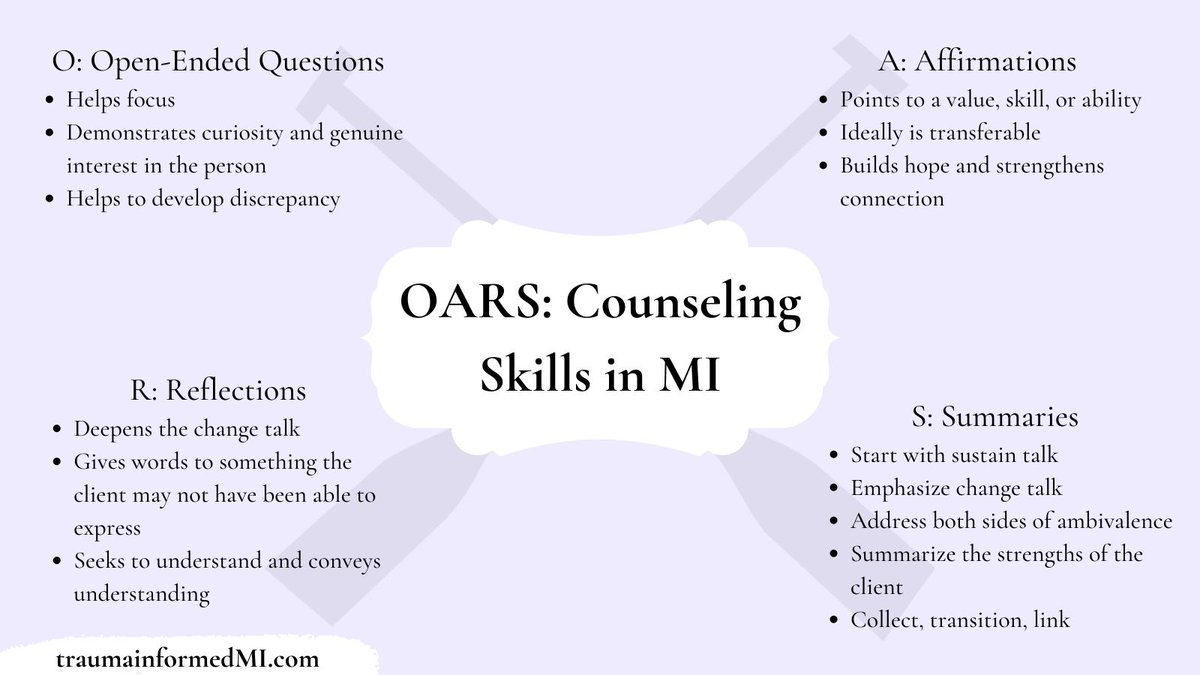 trainTIMI's tweet photo. As we work with clients and move through the 4 processes, OARS "become the navigational tools... for guiding and propelling the course of change" - W. Miller & S. Rollnick #motivationalinterviewing #socialworktwitter #TIMI #changetalk #traumainformed https://t.co/9FNg48x83O