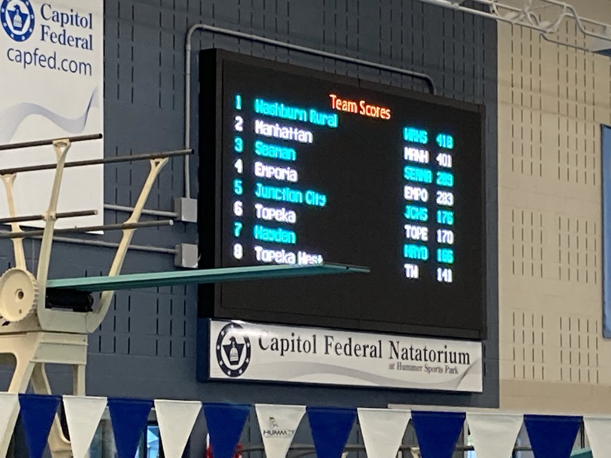 Centennial League Championship

FINAL:

CHAMPS: Washburn Rural 418

2. <a href="/tribeswimming/">Manhattan High Swim & Dive</a> 401
3. <a href="/SeamanAthletics/">Seaman Athletics</a> 289
4. <a href="/EmporiaSpartans/">Emporia Spartans</a> 283
5. <a href="/junctioncity_hs/">Junction City HS, Kansas</a> 176
6. <a href="/T_HighAthletics/">Topeka High Athletics</a> 170
7. <a href="/hayden_swimming/">Hayden Catholic Swimming</a> 166
8. <a href="/TopekaWestAthle/">TopekaWestAthletics</a> 141

<a href="/TopsportsN/">TopSports.news</a> x <a href="/MERCsports/">The Mercury Sports</a> x @KSHSSwimming