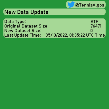 TennisAlgos's tweet photo. Updated #ATP Data. #Tennis #MachineLearning #DataScience https://t.co/v6O9mtcEhU