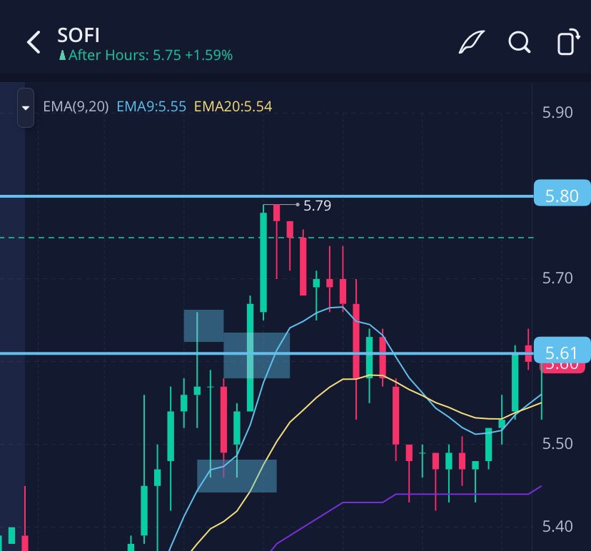 AC_Webster's tweet photo. @ElGuapo317 @TradingWithZack Example from today using 5 min. You can see needed a TTO just to break and hit R1 on second attempt https://t.co/qSuFxx3AX7