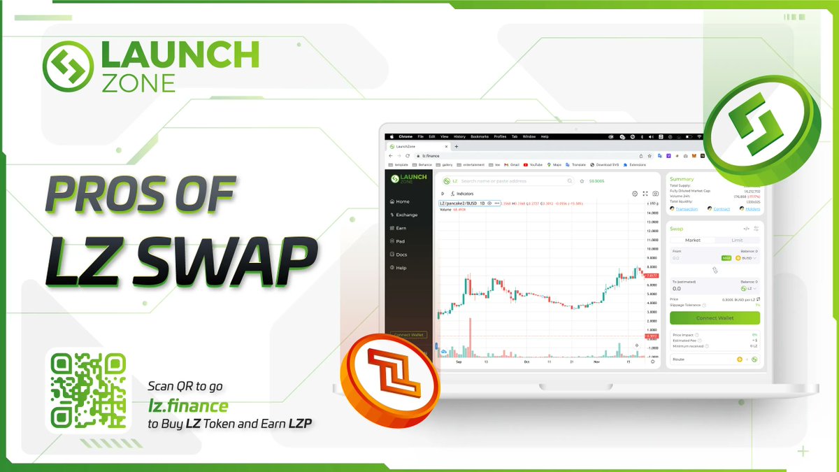 launchzoneann's tweet photo. Pros of using #LZSwap

🤑 #Swaptoearn $LZP
👍 #AMM that allows the best rate+fee
📈 Intuitive live chart
💸 Possible to swap any token
💚 Possible to swap futures

Use LZ Swap at https://t.co/Ibgn1IWBu3

#DEX #BNBCHAIN #BSC #LaunchZone $LZ https://t.co/zFxini6hkJ