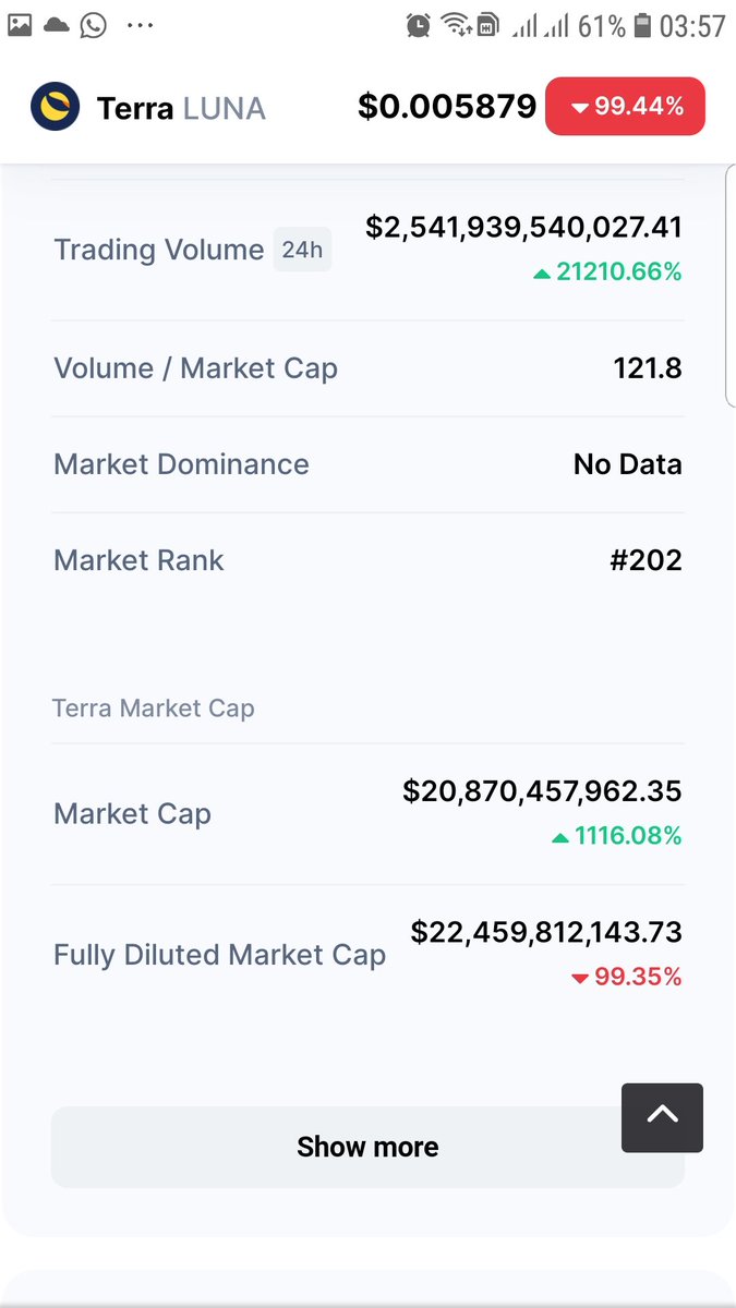 nwl_sucha's tweet photo. @TerraLunaCom Trading Volume24h..So many https://t.co/X11lGlHSZR