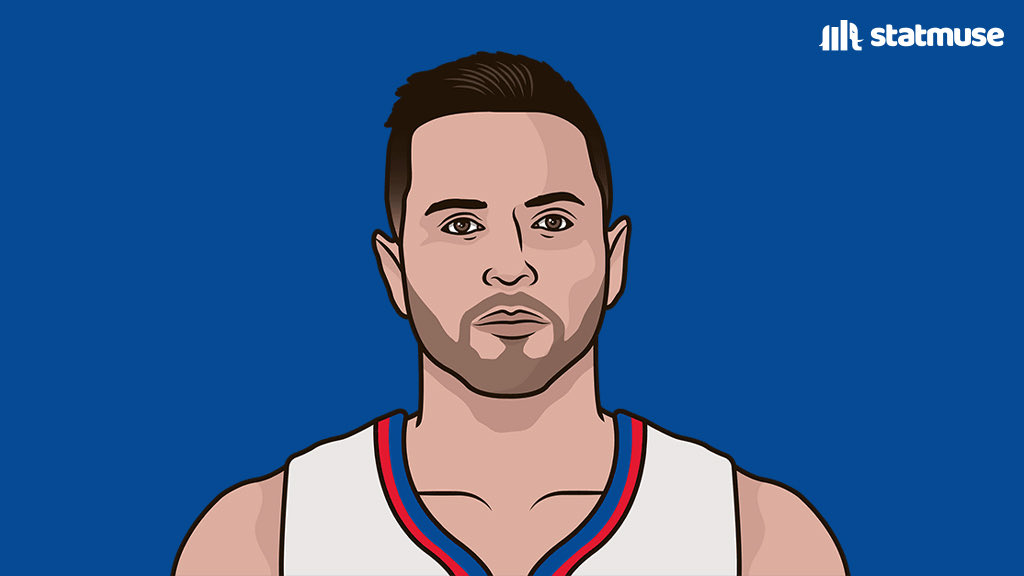 StatMuse tweet media