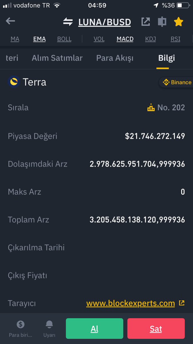 #Binance  üret üret sat nasıl bir ortaklık bu 😂😂