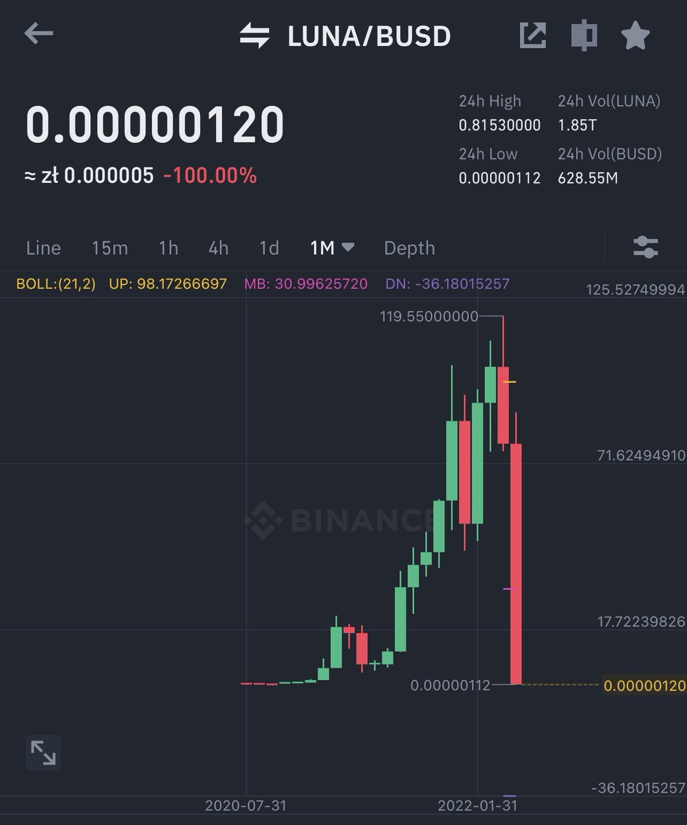 Rip Luna                                                          #LUNA $Luna