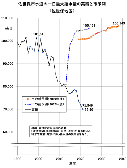 長崎県・石木川まもり隊 tweet media