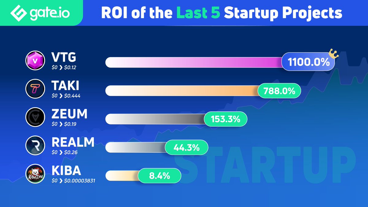 Gate Launch tweet media