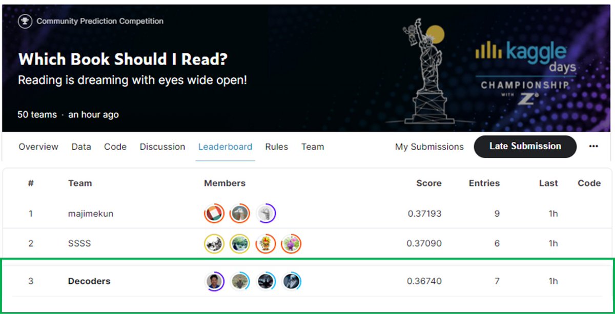 shravan_iitm's tweet photo. Very happy to start the day today.  Won a place with a ticket to Barcelona by participating in the kaggle days New York - 8th event. Thanks team
@DeadMan_AWP  @salil_gtm @mothy_g 
Very much excited to compete with all best kagglers in the world.  https://t.co/vagffaGC5I
#kaggle https://t.co/AeGOEekLId