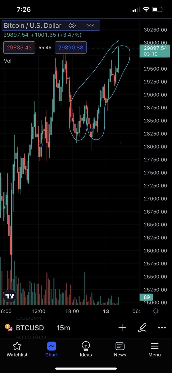 Nipplesfound ⌐◨-◨ tweet media