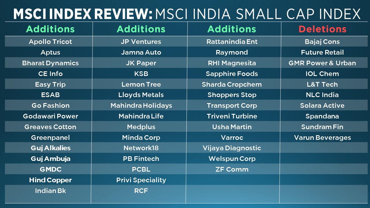 CNBC TV18 On Twitter MSCI Index Review 44 Stocks Have Been Added msci-index-review-msci-india-index-new-stocks-stocks-addition-in