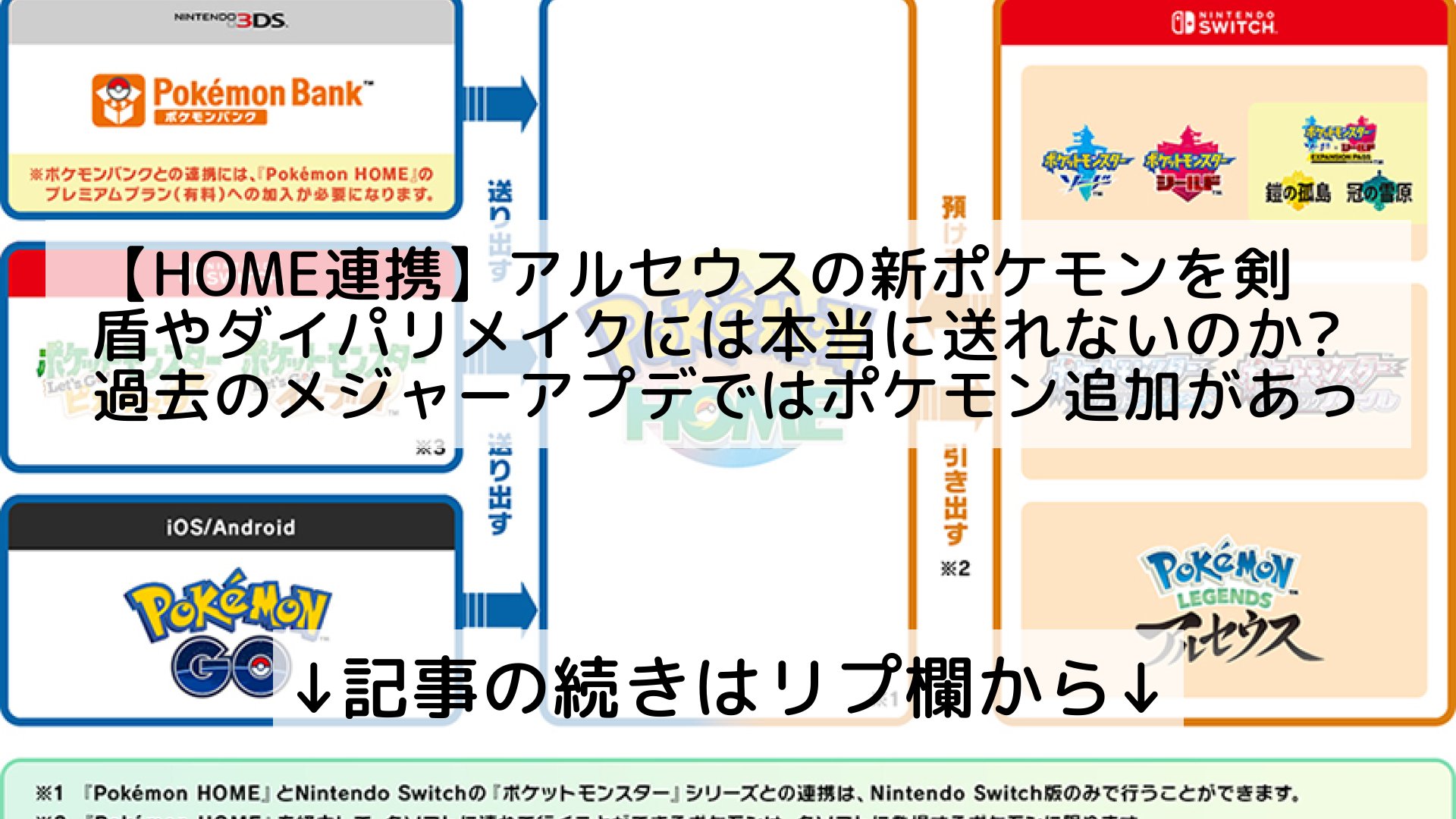 話題のニュースまとめ フォロバ100 Home連携 アルセウスの新ポケモンを剣盾やダイパリメイクには本当に送れない のか 過去のメジャーアプデではポケモン追加があった 記事の続きはリプ欄から T Co Yhmekrqz9e Twitter