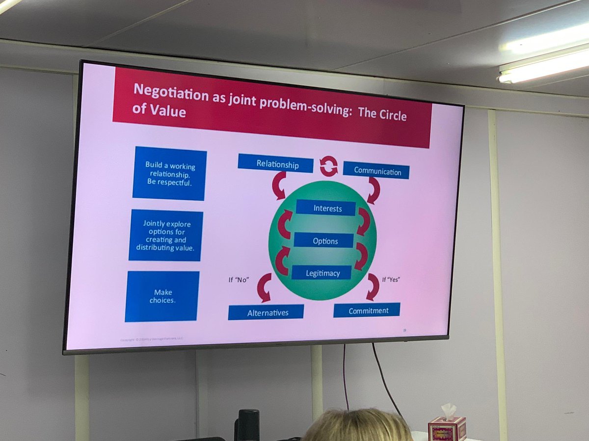 WomenLogsSSD's tweet photo. Negotiations as joint problem-solving #logistics #supplychain #WiLN #SouthSudan https://t.co/UxzznIMEKX
