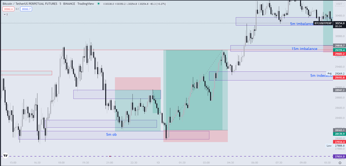 KCryptoE's tweet photo. #BTC nice moves. https://t.co/fkL2RIUTkl
