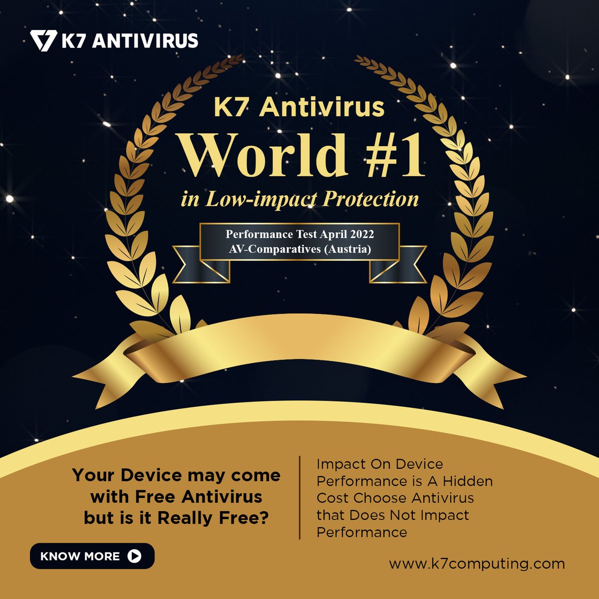 k7computing's tweet photo. Free antivirus may seem like a good deal, but there is a hidden cost in the form of impact on device performance. This article based on AV-Comparatives’ latest performance test provides more information –
https://t.co/9rUSSqNxfb
#K7Antivirus #worldno1 #BestPerformanceAward https://t.co/WIS5HdTL0n