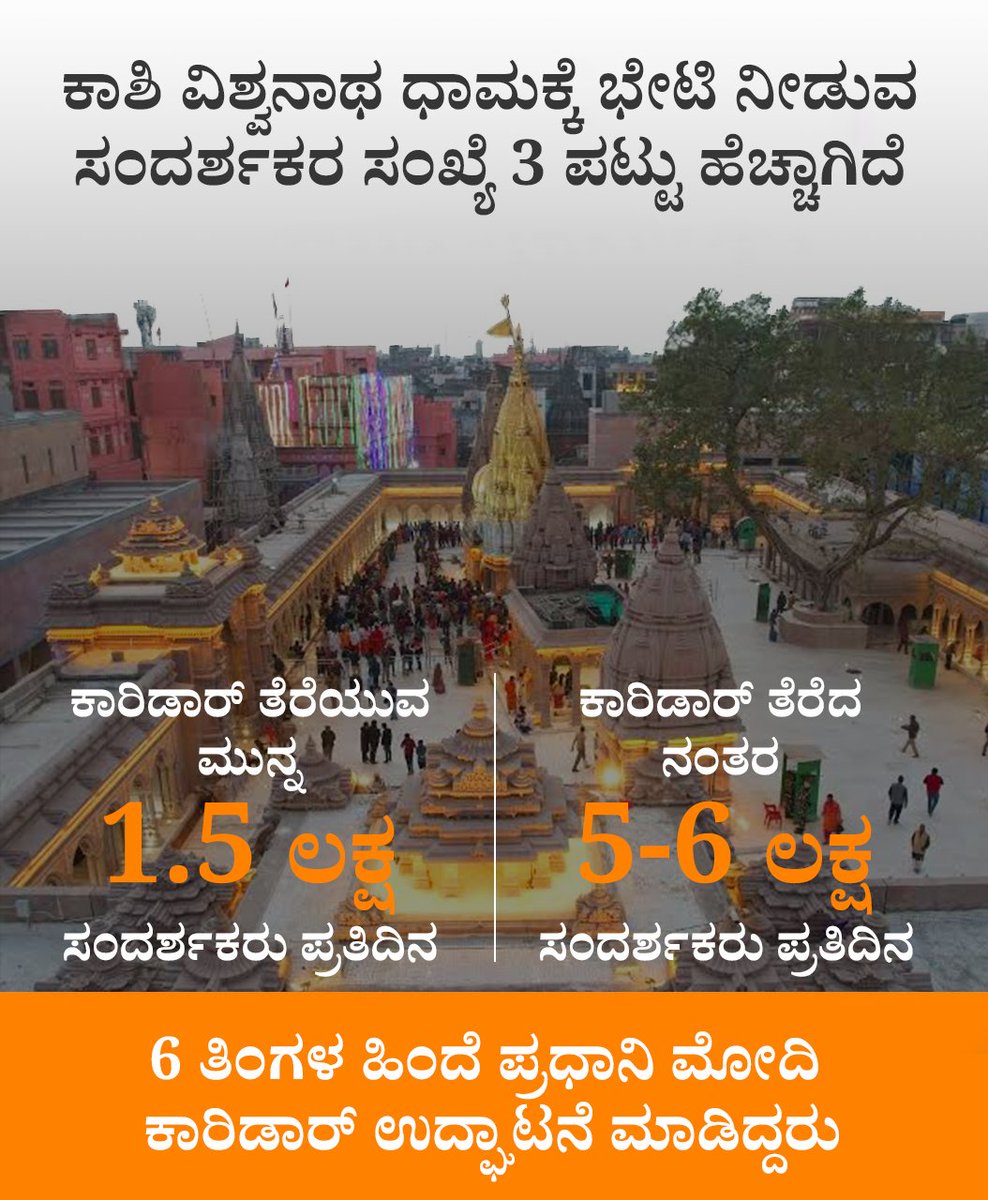ForBJPKarnataka's tweet photo. ಕಾಶಿ ವಿಶ್ವನಾಥ ಧಾಮಕ್ಕೆ ಭೇಟಿ ನೀಡುವ ಸಂದರ್ಶಕರ ಸಂಖ್ಯೆ 3 ಪಟ್ಟು ಹೆಚ್ಚಾಗಿದೆ https://t.co/wkEGYfJ5UV