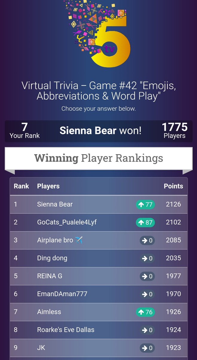 cilla_sefo's tweet photo. Well done to my Sienna Bear πβ€π
#TV5Trivia https://t.co/rC6YgtNefZ