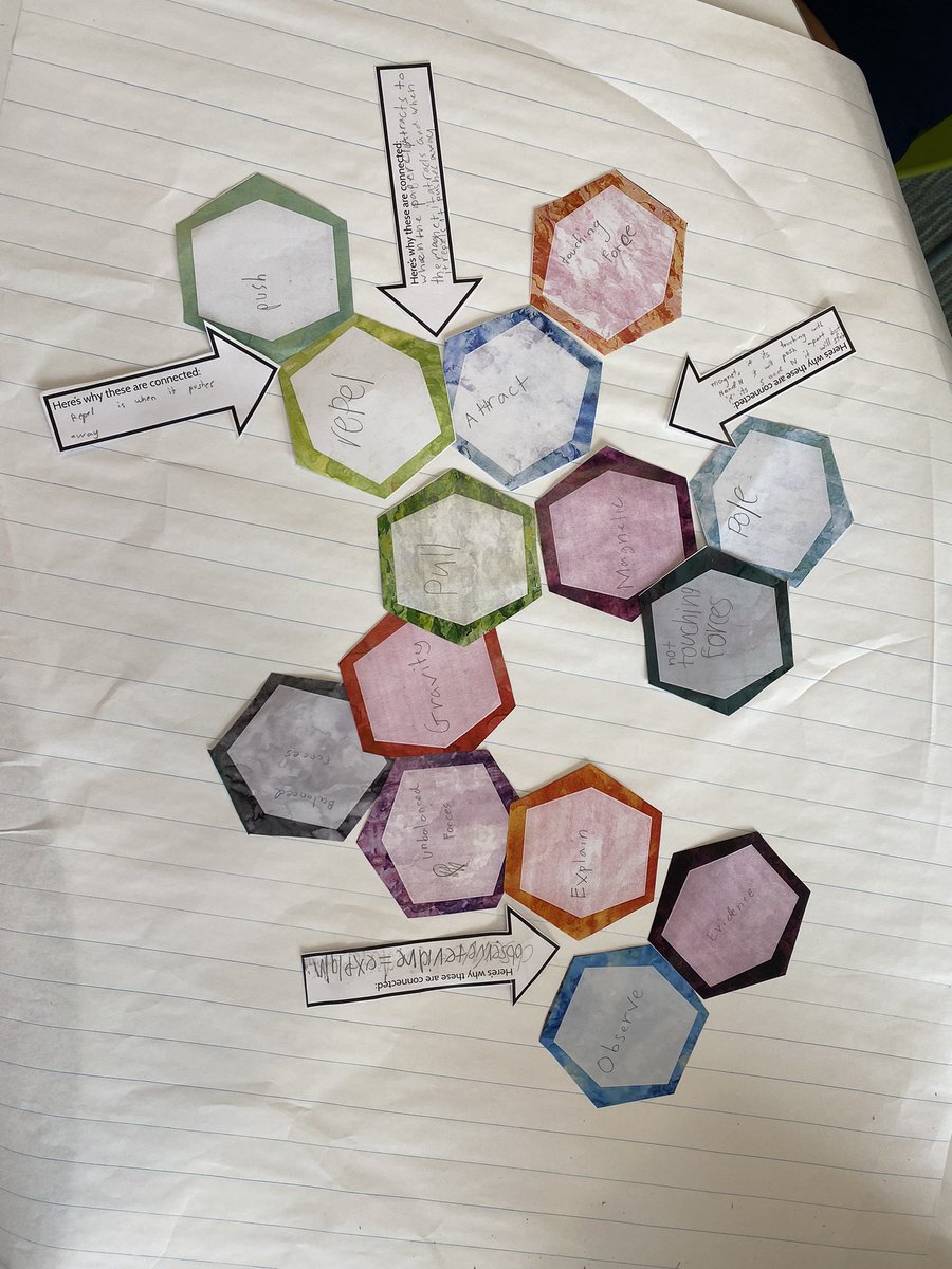 Awesome co-teaching lesson with <a href="/JenHardieNeylan/">Jen Hardie</a>!
Hexagonal thinking to help consolidate learning about forces. Lots of great thinking and discussions. Happy teachers watching kids interact without plexiglass! Thanks <a href="/cultofpedagogy/">Cult of Pedagogy</a> for the link to fab resources!